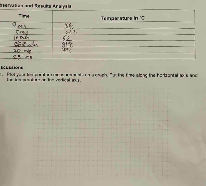 bservation and Results Analysis 
scussions 
1. Plot your temperature measurements on a graph. Put the time along the horizontal axis and 
the temperature on the vertical axis.