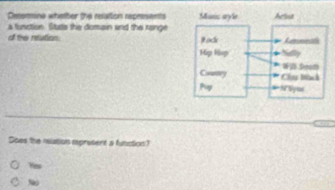 Determine whather the relation represents 
a function. State the domain and the range 
of the retation. 
Soes the mation ipretent a function?