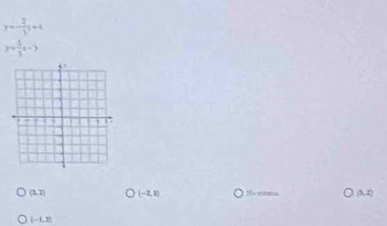 y=- 2/3 x+4
y= 5/3 x-3
(3,2) No mtms (5,2)
(-2,3)
(-1,2)