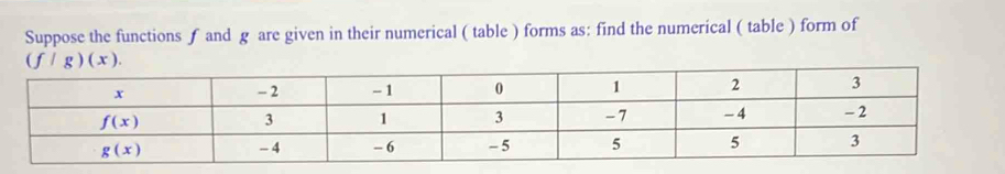 Suppose the functions ƒ and g are given in their numerical ( table ) forms as: find the numerical ( table ) form of