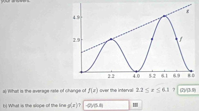 your answers. 
a) What is the average rate of change of f(x) over the interval 2.2≤ x≤ 6.1 ? (2)/(3.9)
b) What is the slope of the line g(x) ? -(2)/(5.8)