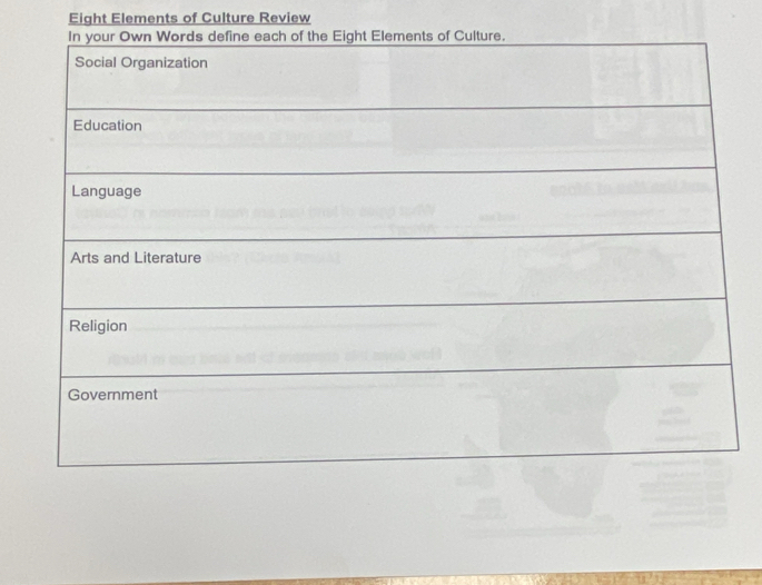 Eight Elements of Culture Review