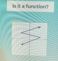 Is it a function?