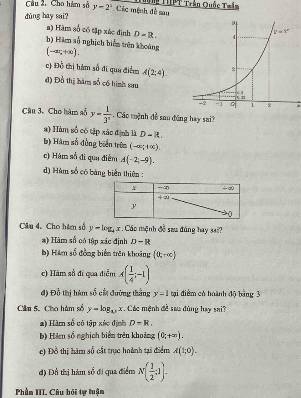 Tông THPT Trần Quốc Tuấn
Câu 2. Cho hàm số y=2^x. Các mệnh đề sau
đúng hay sai?
a) Hàm số có tập xác định D=R.
b) Hàm số nghịch biến trên khoảng
(-∈fty ;+∈fty ).
c) Đồ thị hàm số đi qua điểm A(2;4).
d) Đồ thị hàm số có hình sau
x
Câu 3. Cho hàm số y= 1/3^x . Các mệnh đề sau đúng hay sai?
a) Hàm số có tập xác định là D=R.
b) Hàm số đồng biến trên (-∈fty ;+∈fty ).
c) Hàm số đi qua điểm A(-2;-9).
d) Hàm số có bảng biến thiên :
Câu 4. Cho hàm số y=log _4x. Các mệnh đề sau đúng hay sai?
a) Hàm số có tập xác định D=R
b) Hàm số đồng biến trên khoảng (0;+∈fty )
c) Hàm số đi qua điểm A( 1/4 ;-1)
d) Đồ thị hàm số cắt đường thẳng y=1 tại điểm có hoành độ bằng 3
Câu 5. Cho hàm số y=log _0.5x. Các mệnh đề sau đúng hay sai?
a) Hàm số có tập xác định D=R.
b) Hàm số nghịch biến trên khoảng (0;+∈fty ).
c) Đồ thị hàm số cắt trục hoành tại điểm A(1;0).
d) Đ 60^ 6 thị hàm số đi qua điểm N( 1/2 ;1).
Phần III. Câu hỏi tự luận