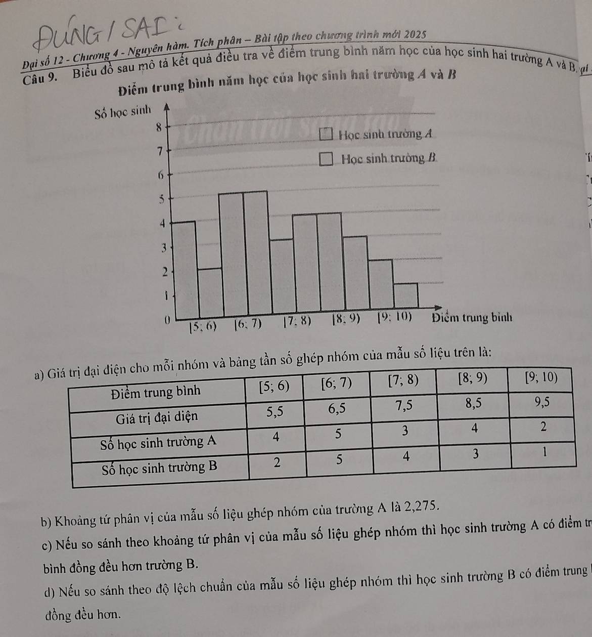 Đại số 12 - Chương 4 - Nguyên hàm. Tích phân - Bài tập theo chương trình mới 2025
Câu 9.  Biểu đồ sau mô tả kết quả điều tra về điểm trung bình năm học của học sinh hai trường A và B, ợ
Điểm trung bình năm học của học sinh hai trường A và B
Số học 
 
ảng tần số ghép nhóm của mẫu số liệu trên là:
b) Khoảng tứ phân vị của mẫu số liệu ghép nhóm của trường A là 2,275.
c) Nếu so sánh theo khoảng tứ phân vị của mẫu số liệu ghép nhóm thì học sinh trường A có điểm tr
bình đồng đều hơn trường B.
d) Nếu so sánh theo độ lệch chuẩn của mẫu số liệu ghép nhóm thì học sinh trường B có điểm trung
đồng đều hơn.