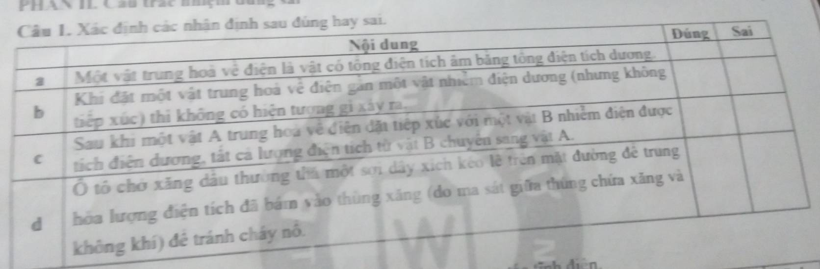 PHAN IL Cau trạc bhệmg