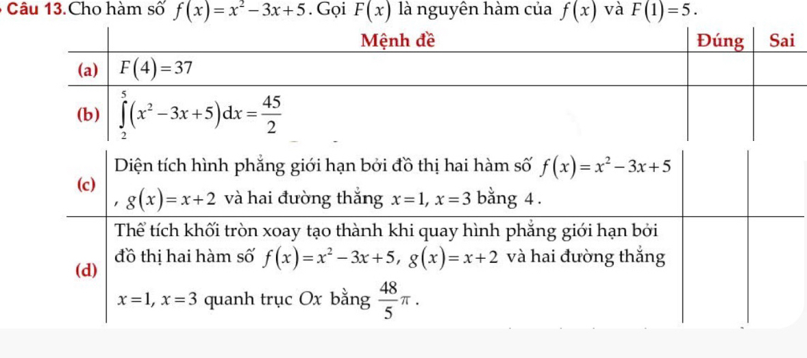 âu 13. Cho hàm số f(x)=x^2-3x+5. Gọi F(x) là nguyên hàm của f(x) và F(1)=5.