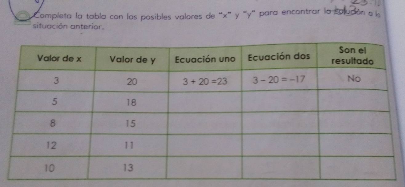 Completa la tabla con los posibles valores de “x” y “y” para encontrar la soludión a la
situación anterior.