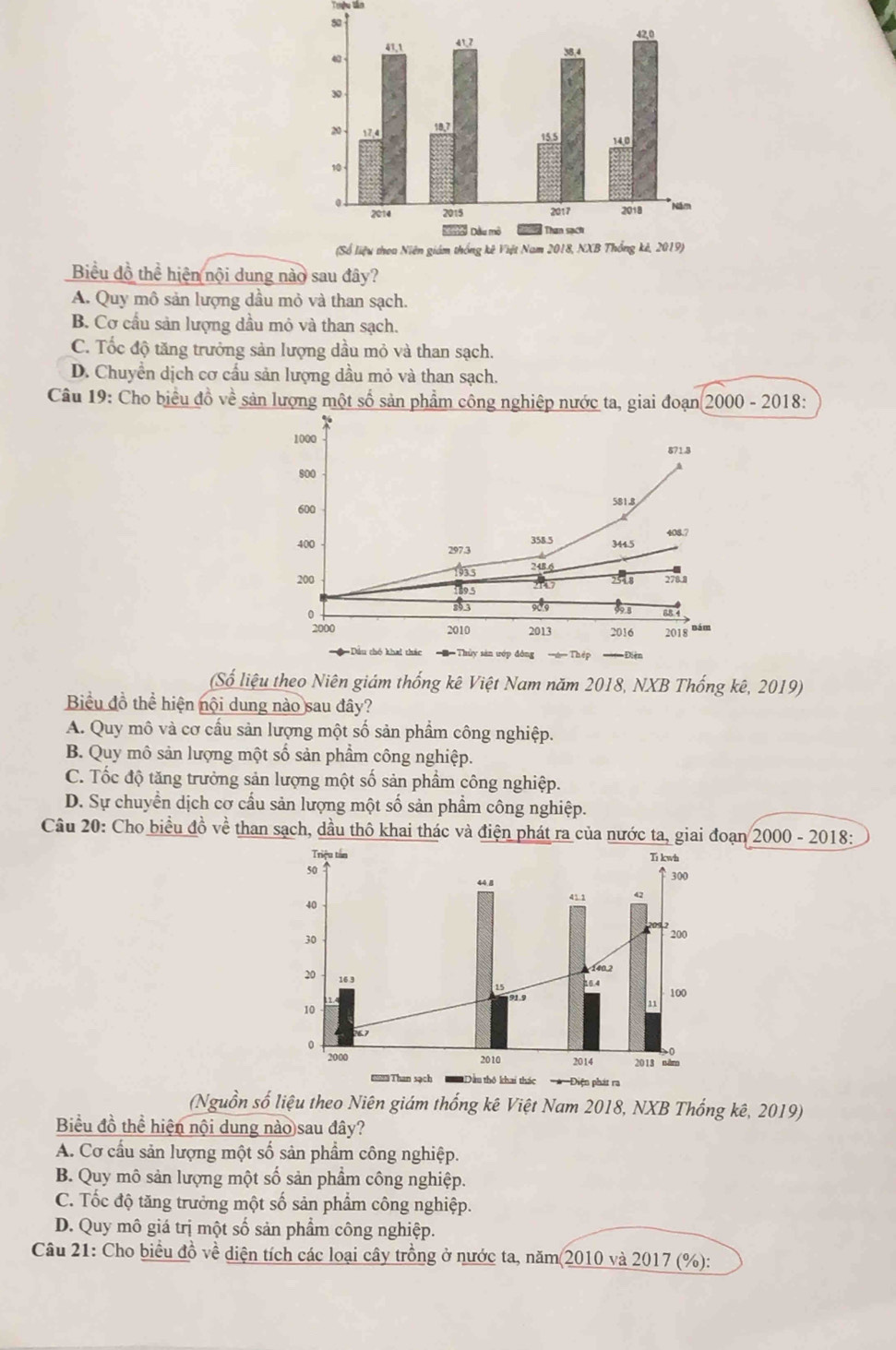 Truều tân
Biểu đồ thể hiện nội dung nào sau đây?
A. Quy mô sản lượng dầu mỏ và than sạch.
B. Cơ cầu sản lượng dầu mỏ và than sạch.
C. Tốc độ tăng trưởng sản lượng dầu mỏ và than sạch.
D. Chuyển dịch cơ cấu sản lượng dầu mỏ và than sạch.
Câu 19: Cho biểu đồ về sản lượng một số sản phẩm công nghiệp nước ta, giai đoạn 2000 - 2018:
1000
871.8
800
600 581.8
400 297.3
358.5 344.5 408.7
13s 248.6
200 278.8
195
0
,
2000 2010 2013 2016 201g năm
Dầu thó khai thác *Thủy sản ướp đông ===== Thép ==== Điện
(Số liệu theo Niên giám thống kê Việt Nam năm 2018, NXB Thống kê, 2019)
Biểu đồ thể hiện nội dung nào sau đây?
A. Quy mô và cơ cấu sản lượng một số sản phẩm công nghiệp.
B. Quy mô sản lượng một số sản phẩm công nghiệp.
C. Tốc độ tăng trưởng sản lượng một số sản phẩm công nghiệp.
D. Sự chuyển dịch cơ cầu sản lượng một số sản phẩm công nghiệp.
Câu 20: Cho biểu đồ về than sạch, dầu thô khai thác và điện phát ra của nước ta, giai đoạn 2000 - 2018:
Triệu tần Ti kwh
50
44 8 300
41 1 42
40
30
200
140.2
20 16 3
264
15 91.9
100
10
11
767
0
2000 2010 2014 2013 năm
== Than sạch Dầu thô khai thác =*=Điện phát ra
(Nguồn số liệu theo Niên giám thống kê Việt Nam 2018, NXB Thống kê, 2019)
Biểu đồ thể hiện nội dung nào sau đây?
A. Cơ cầu sản lượng một số sản phẩm công nghiệp.
B. Quy mô sản lượng một số sản phẩm công nghiệp.
C. Tốc độ tăng trưởng một số sản phẩm công nghiệp.
D. Quy mô giá trị một số sản phẩm công nghiệp.
Câu 21: Cho biểu đồ về diện tích các loại cây trồng ở nước ta, năm(2010 và 2017 (%):