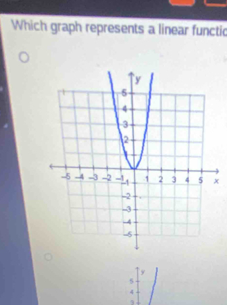 Which graph represents a linear functic
x
3