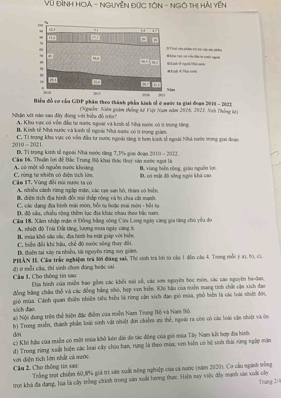 Vũ ĐÌNH HOA - NGUYÊN ĐỨC TÔN - NGÔ TH! HẢI YẾN
Thuể sản phẩm trữ trợ cấp sản phẩm
Khu vực có vốn đầu tư nước ngoài
Kinh tế ngoài Nhà nước
Kinh tễ Nhà nước
ăm
Biểu đồ cơ cấu GDP phân theo thành phần kinh tế ở nước ta giai đoạn 2010 - 2022
(Nguồn: Niên giám thống kê Việt Nam năm 2016, 2023. Nxb Thống kê)
Nhận xét nào sau đây đúng với biểu đồ trên?
A. Khu vực có vốn đầu tư nước ngoài và kinh tế Nhà nước có tỉ trọng tăng.
B. Kinh tế Nhà nước và kinh tế ngoài Nhà nước có tỉ trọng giảm.
C. Tỉ trọng khu vực có vốn đầu tư nước ngoài tăng ít hơn kinh tế ngoài Nhà nước trong giai đoạn
2010 - 2021.
D. Tỉ trọng kinh tế ngoài Nhà nước tăng 7,3% giai đoạn 2010 - 2022.
Câu 16. Thuận lợi đề Bắc Trung Bộ khai thác thuỷ sản nước ngọt là
A. có một số nguồn nước khoáng. B. vùng biển rộng, giàu nguồn lợi.
C. rừng tự nhiên có diện tích lớn. D. có mật độ sông ngòi khá cao.
Câu 17. Vùng đồi núi nước ta có
A. nhiều cánh rừng ngập mặn, các rạn san hô, thảm cỏ biển.
B. diện tích địa hình đồi núi thấp rộng và bị chia cắt mạnh.
C. các dạng địa hình mài mòn, bồi tụ hoặc mài mòn - bồi tụ.
D. độ sâu, chiều rộng thềm lục địa khác nhau theo bắc nam.
Câu 18. Xâm nhập mặn ở Đồng bằng sông Cửu Long ngày càng gia tăng chủ yếu do
A. nhiệt độ Trái Đất tăng, lượng mưa ngày càng ít.
B. mùa khô sâu sắc, địa hình ba mặt giáp với biển.
C. biến đổi khí hậu, chế độ nước sông thay đồi.
D. thiên tai xảy ra nhiều, tài nguyên rừng suy giảm.
PHÀN II. Câu trắc nghiệm trả lời đúng sai. Thí sinh trả lời từ câu 1 đến câu 4. Trong mỗi ý a), b), c),
d) ở mỗi câu, thí sinh chọn đúng hoặc sai.
Câu 1. Cho thông tin sau:
Địa hình của miền bao gồm các khối núi cổ, các sơn nguyên bóc mòn, các cao nguyên ba-dan,
đồng bằng châu thổ và các đồng bằng nhỏ, hẹp ven biển. Khí hậu của miền mang tính chất cận xích đạo
gió mùa. Cảnh quan thiên nhiên tiêu biểu là rừng cận xích đạo gió mùa, phổ biển là các loài nhiệt đới,
xích đạo.
a) Nội dung trên thể hiện đặc điểm của miền Nam Trung Bộ và Nam Bộ.
b) Trong miền, thành phần loài sinh vật nhiệt đới chiếm ưu thế, ngoài ra còn có các loài cận nhiệt và ôn
đới.
c) Khí hậu của miền có một mùa khô kéo dài do tác động của gió mùa Tây Nam kết hợp địa hình.
d) Trong rừng xuất hiện các loại cây chịu hạn, rụng lá theo mùa; ven biển có hệ sinh thái rừng ngập mặn
với diện tích lớn nhất cả nước.
Câu 2. Cho thông tin sau:
Trồng trọt chiếm 60,8% giá trị sản xuất nông nghiệp của cả nước (năm 2020). Cơ cầu ngành trồng
trọt khá đa dạng, lúa là cây trồng chính trong sản xuất lương thực. Hiện nay việc đầy mạnh sản xuất cây
Trang 2/4