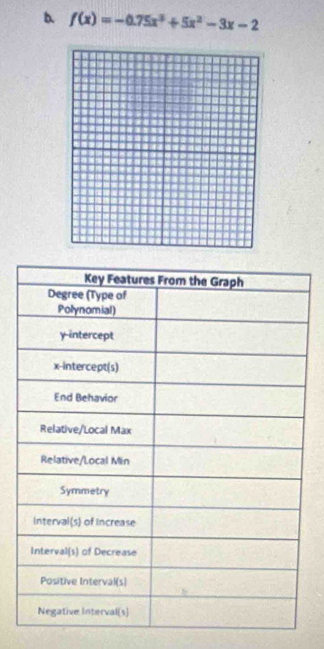 f(x)=-0.75x^3+5x^2-3x-2