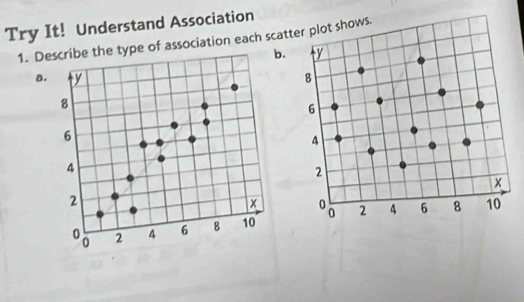 Try It! Understand Association 
1. Describe the type of association each scat 
b. 
a. y
8
6
4
2
x
0 2 4 6 8 10
0