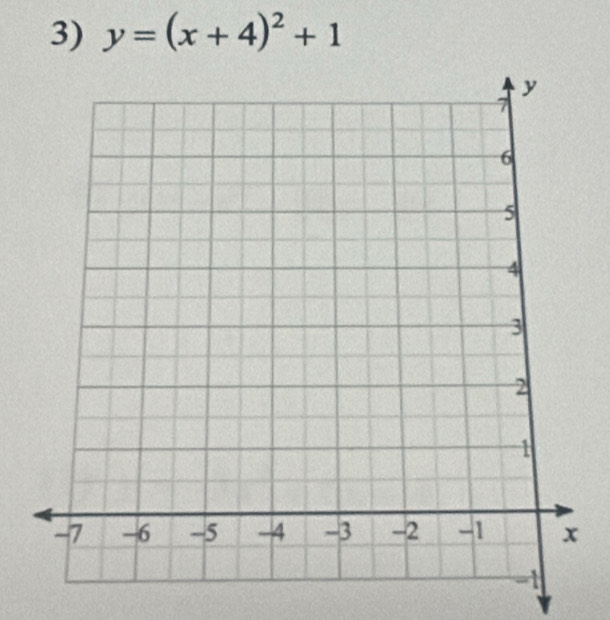 y=(x+4)^2+1