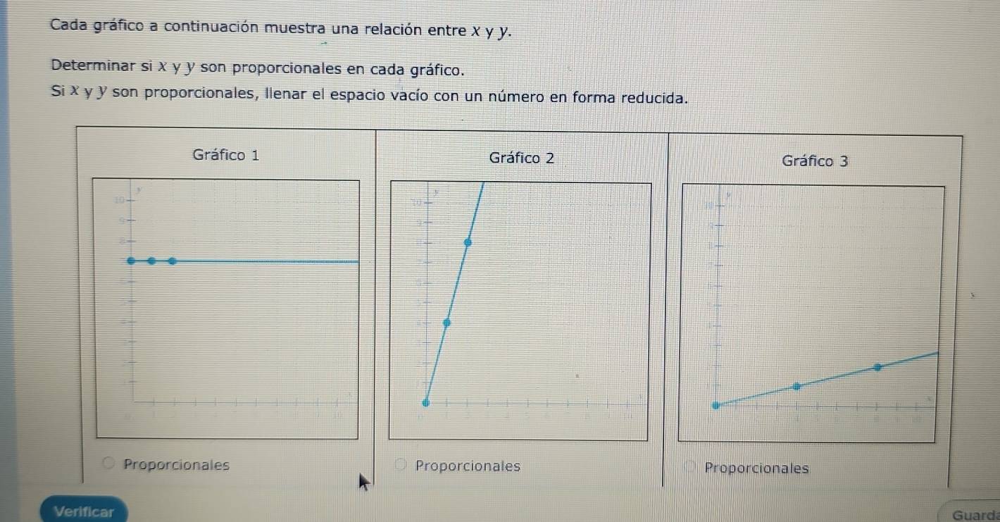 Cada gráfico a continuación muestra una relación entre X y y. 
Determinar si x y y son proporcionales en cada gráfico. 
Si χ y y son proporcionales, Ilenar el espacio vacío con un número en forma reducida. 
Gráfico 1 Gráfico 2 Gráfico 3 
Proporcionales Proporcionales Proporcionales 
Verificar Guarda