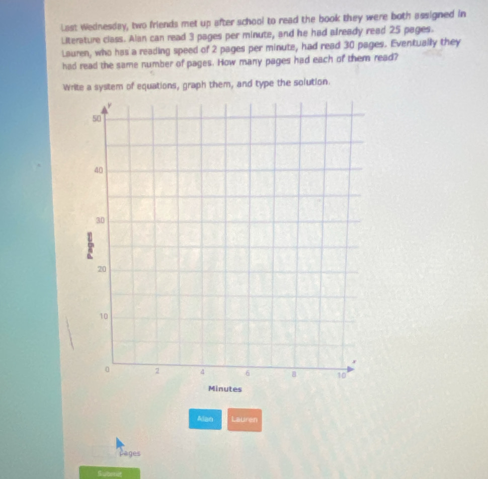 Last Wednesday, two friends met up after school to read the book they were both assigned in 
Literature class. Alan can read 3 pages per minute, and he had already read 25 pages. 
Lauren, who has a reading speed of 2 pages per minute, had read 30 pages. Eventually they 
had read the same number of pages. How many pages had each of them read? 
Write a system of equations, graph them, and type the solution. 
Alan Lauren 
pages 
Swbeni