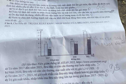 Chu 3. Cho thông tin sau:
Đặc điểm cơ bản của khi hậu nước ta là mang tính chất nhiệt đới ẩm gió mùa, đặc điểm đó được quy
định bởi nhiều yêu tổ như vị trì địa lí, địa hình, hoàn lưu khí quyền
a) Vị trí địa lí qui định khi hậu nước ta mang tinh chải nhiệt đới ẩm gió mùa
b) Toàn bộ lãnh thỏ nước ta nhân được lượng bức xa mặt trời lớn, cản cần bức xạ quanh năm dương
c) Do địa hình đa dạng, nhiều đổi núi nên nước ta có lượng mưa và độ ẩm lớn.
mùa rõ rệt d) Nước ta chịu ảnh hưởng mạnh mề của các khối khi hoạt động theo mùa, nền khi hậu có sư phần
2021. Cầu 4, Cho biểu đỏ: TRị GIẢ XUÁT KHÁU, NHẢP KHÂU CủA BRU-NÁY, GIAI DOAN 2017-
(Số liệu theo Niên giám thống kê ASEAN 2022, https://www.aseanstats.org)
a) Từ năm 2017 đến năm 2021, Bru-nãy có cán cân thương mại luôn nhập siêu.
b) Năm 2020, Bru-nây có cán cân thương mại xuất siêu với trị giá 1, 3 tỉ USD.
c) Từ năm 2017 - 2021, trị giá xuất khẩu của Bru-nây tăng nhanh hơn trị giá nhập khẩu,
d) Trị giá xuất khẩu, nhập khẩu của Bru-nây tăng liên tục trong giai đoạn 2017 - 2021.
* M ừ câ u 1 đến câu 6