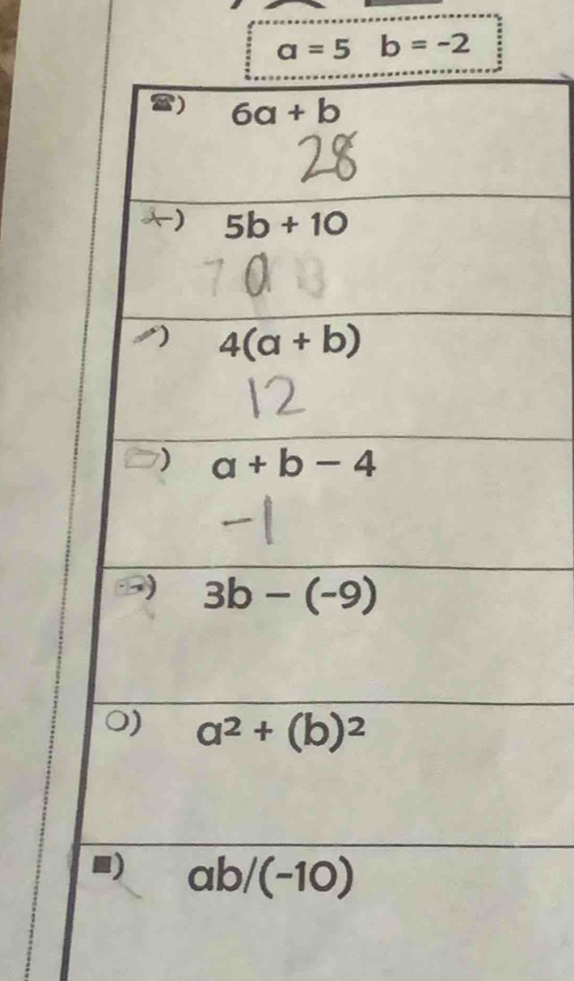 a=5 b=-2