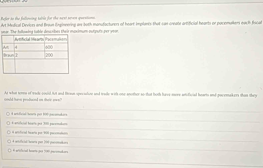 Question
Refer to the following table for the next seven questions.
Art Medical Devices and Braun Engineering are both manufacturers of heart implants that can create artificial hearts or pacemakers each fiscal
year. The following table describes their maximum outputs per year.
At what terms of trade could Art and Braun specialize and trade with one another so that both have more artificial hearts and pacemakers than they
could have produced on their own?
4 artificial hearts per 800 pacemakers
4 artificial hearts per 300 pacemakers
4 artificial hearts per 900 pacemakers
4 artificial hearts per 200 pacemakers
4 artificial hearts per 500 pacemakers