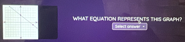 WHAT EQUATION REPRESENTS THIS GRAPH? 
Select answer .