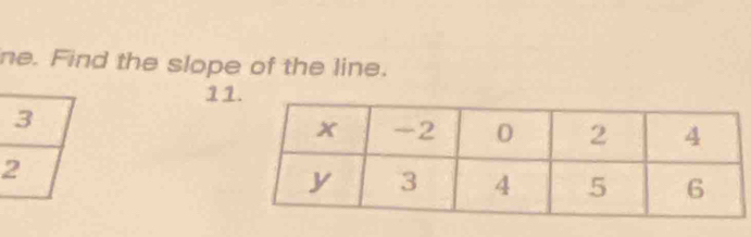 ne. Find the slope of the line. 
11