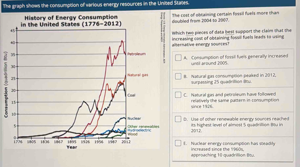 The graph shows the consumption of various energy resources in the United States.
e cost of obtaining certain fossil fuels more than
ubled from 2004 to 2007.
hich two pieces of data best support the claim that the
creasing cost of obtaining fossil fuels leads to using
ternative energy sources?
A. Consumption of fossil fuels generally increased
until around 2005.
B. Natural gas consumption peaked in 2012,
surpassing 25 quadrillion Btu.
g
C. Natural gas and petroleum have followed
relatively the same pattern in consumption
since 1926.
D. Use of other renewable energy sources reached
its highest level of almost 5 quadrillion Btu in
2012.
E. Nuclear energy consumption has steadily
increased since the 1960s,
approaching 10 quadrillion Btu.