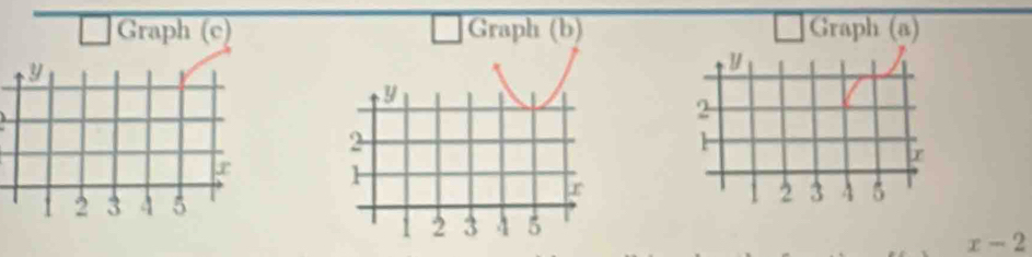 Graph (c) Graph (b) Graph (a)

x-2