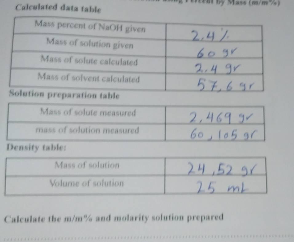 ent by Mass (m/m²½) 
Calculated data table 
Density table: 
Calculate the m/m% and molarity solution prepared