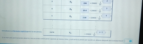 ntroduaca unfórmula explicitapara la secuencia Morte g_n =20600·  1/10  n-1
Si el mercado permaneciera abierto y las acciones continuaran cayendo al mismo ritmo, ¿cual sería su precio por acción en dólares después de la octava hora? □