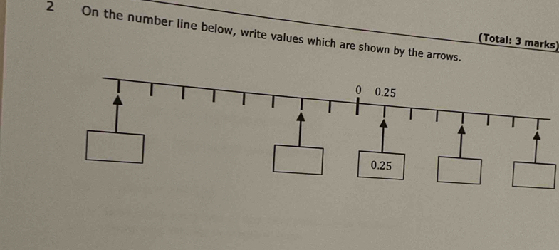 On the number line below, write values which are shown by the arrows. 
(Total: 3 marks)