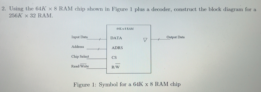 Solved: Using the 64K* 8RAM chip shown in Figure 1 plus a decoder ...