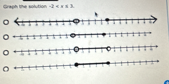 Graph the solution -2 .