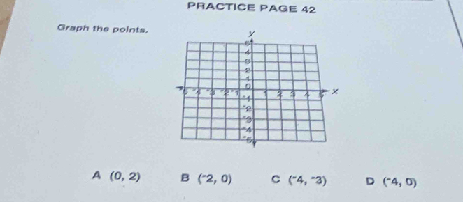 PRACTICE PAGE 42
Graph the points.
A (0,2) B (^-2,0) C (^-4,^-3) D (^-4,0)