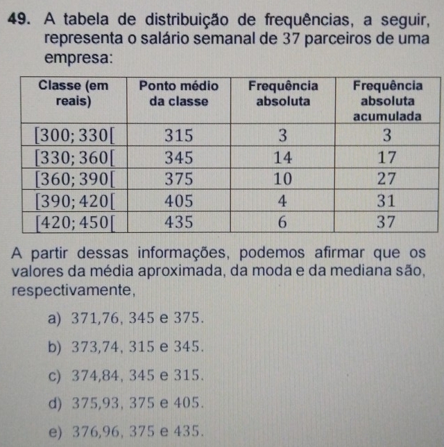 A tabela de distribuição de frequências, a seguir,
representa o salário semanal de 37 parceiros de uma
empresa:
A partir dessas informações, podemos afirmar que os
valores da média aproximada, da moda e da mediana são,
respectivamente,
a) 371,76, 345 e 375.
b) 373,74, 315 e 345.
c) 374,84, 345 e 315.
d) 375,93, 375 e 405.
e) 376,96, 375 e 435.