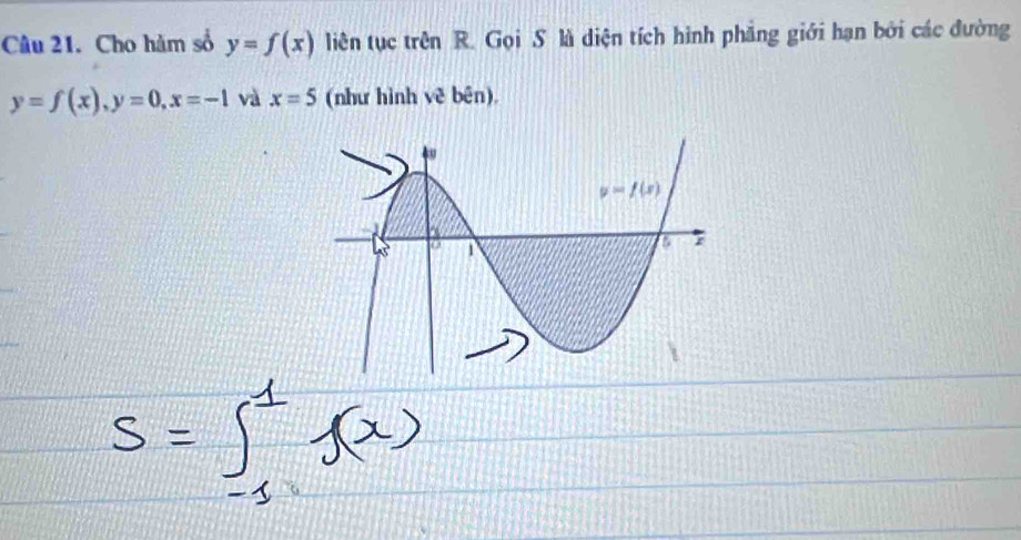 Cho hàm số y=f(x) liên tục trên R. Gọi S là diện tích hình phẳng giới hạn bởi các đường
y=f(x),y=0,x=-1 và x=5 (như hình vẽ bên).