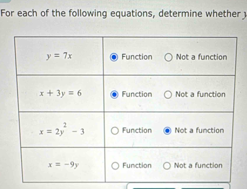 For each of the following equations, determine whether 3