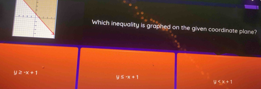 Which inequality is graphed on the given coordinate plane?
y≥ -x+1
y≤ -x+1
y