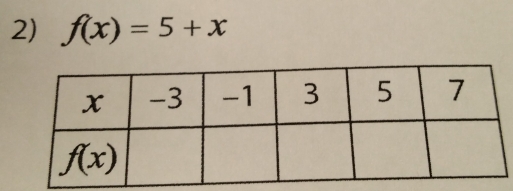 f(x)=5+x