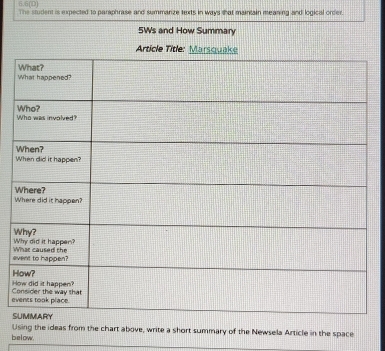 6.6(D) 
The student is expected to paraphrase and summarize texts in ways that maintain mearing and logical order. 
W 
W 
W 
eW 
H 
H 
eC 
S 
below. Using the ideas from the chart above, write a short summary of the Newsela Article in the space