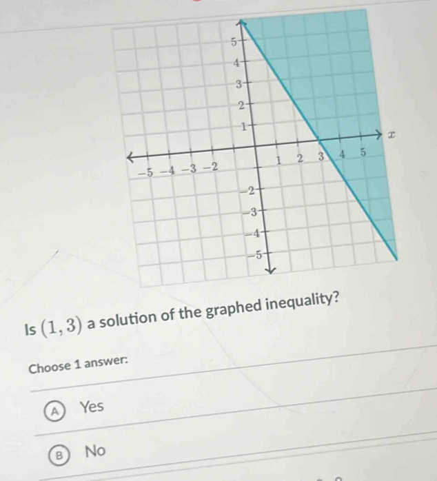 Is (1,3) a solution of the graphed inequality?
Choose 1 answer:
K Yes
No