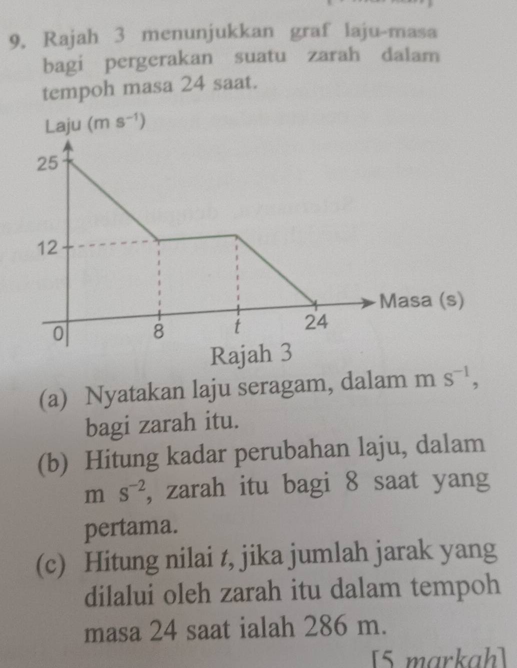 Rajah 3 menunjukkan graf laju-masa 
bagi pergerakan suatu zarah dalam 
tempoh masa 24 saat.
(ms^(-1))
(a) Nyatakan laju seragam, dalam m S^(-1), 
bagi zarah itu. 
(b) Hitung kadar perubahan laju, dalam
m S^(-2) , zarah itu bagi 8 saat yang 
pertama. 
(c) Hitung nilai t, jika jumlah jarak yang 
dilalui oleh zarah itu dalam tempoh 
masa 24 saat ialah 286 m. 
[5 markah]