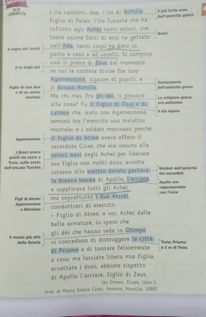 LESGBNITA  L'ira cantami, dea, l'ira di Achille Il più forte eroe
figlio di Peleo, l'ira funesta che ha dell'esercito greco
inflitto agli Achei tanti dolori, che
Greci
tante anime forti di eroi ha gettato
Il regno del morti nell'Ade, tanti corpi ha dato in
pasto a caní e ad uccelli. Si compiva
così il piano di Zeus dal momento
ll re degli dèi in cui la contesa divise fra loro
Agamennone, signore di popoli, e Comandante
Figlio di una dea il divino Achille. dell'esercito greco
e di un uomo
mortale Ma chi mai, fra gli dèi, li provocò La religione greca
alla rissa? Fu il figlio di Zeus e di era politeista
Latona che, irato con Agamennone, II dio Apollo
seminò tra l'esercito una malattia
mortale; e i soldati morivano perché
Agamennone il figlio di Atreo aveva offeso il
sacerdote Crise, che era venuto alle
| Greci erano
giunti via mare a veloci navi degli Achei per liberare
Troia, sulle coste
dell'attuale Turchia sua figlia con molti doni; avvolta
Simboli dell'autorità
intorno allo scettro dorato portava dei sacerdoti
la bianca benda di Apollo, l'arciere, Apollo era
e supplicava tutti gli Achei rappresentato
con l'arco
Figll di Atreo: ma soprattutto i due Atridî,
Agamennone condottieri di eserciti:
e Menelao
- Figlio di Atreo, e voi, Achei dalle
belle armature, io spero che
Il monte più alto gli dèi che hanno sede in Olimpo
della Grecia vi concedano di distruggere la città Trola: Priamo
di Priamo e di tornare felicemente è il re di Troia
a casa; ma lasciate libera mia figlia,
accettate i doni, abbiate rispetto
di Apollo l’arciere, figlio di Zeus.
(da Omero, Iliade, libro I,
trad. di María Grazía Ciani, Venezia, Marsilio, 1988)