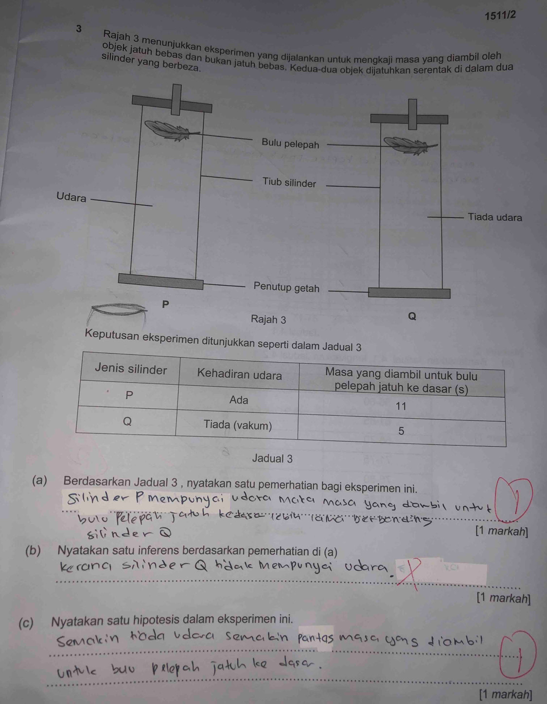 1511/2 
3 Rajah 3 menunjukkan eksperimen yang dijalankan untuk mengkaji masa yang diambil oleh 
objek jatuh bebas dan bukan jatuh bebas. Kedua-dua objek dijatuhkan serentak di dalam dua 
silinder yang berbeza. 
Keputusan eksperimen ditunjukkan seperti dalam J 
Jadual 3 
(a) Berdasarkan Jadual 3 , nyatakan satu pemerhatian bagi eksperimen ini. 
'Tà 
[1 markah] 
(b) Nyatakan satu inferens berdasarkan pemerhatian di (a) 
_ 
[1 markah] 
(c) Nyatakan satu hipotesis dalam eksperimen ini. 
_ 
_ 
[1 markah]