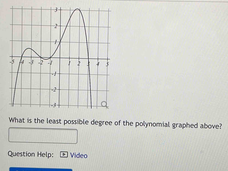 What is the least possible degree of the polynomial graphed above? 
Question Help: Video