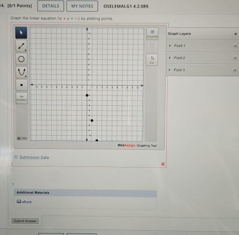 DETAILS MY NOTES OSELEMALG1 4,2,089, 
Graph the linear equation 5x+y=-2 by pletting points. 
Graph Layers 
learAl 
Paint 1 
Point 2 
Fill 
Paint 3 
Na 
Selutio 
ng Too 
Submission Data 
x 
Additional Materials 
eBook 
Submit Answer