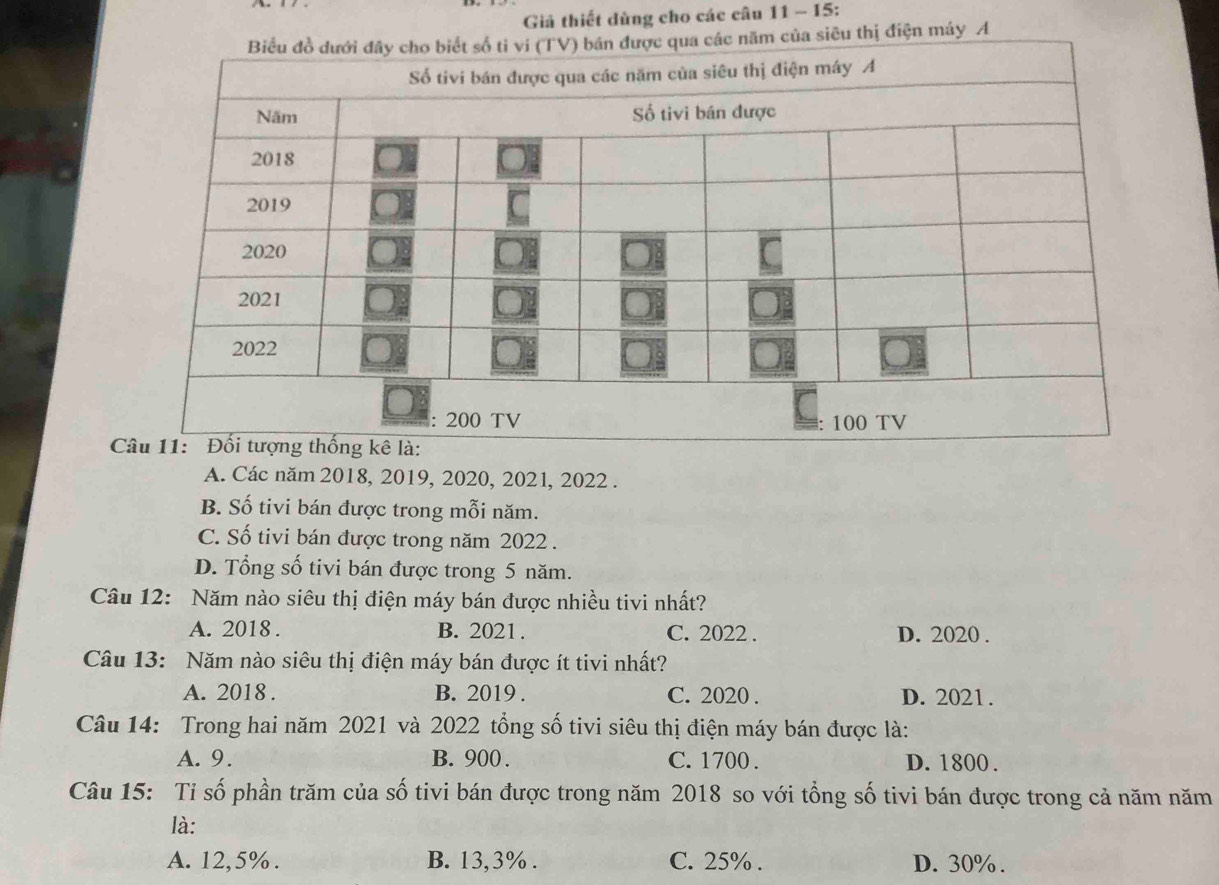 Giả thiết dùng cho các câu 11 - 15:
iêu thị điện máy A

A. Các năm 2018, 2019, 2020, 2021, 2022.
B. Số tivi bán được trong mỗi năm.
C. Số tivi bán được trong năm 2022.
D. Tổng số tivi bán được trong 5 năm.
Câu 12: Năm nào siêu thị điện máy bán được nhiều tivi nhất?
A. 2018. B. 2021 . C. 2022. D. 2020 .
Câu 13: Năm nào siêu thị điện máy bán được ít tivi nhất?
A. 2018. B. 2019. C. 2020 . D. 2021.
Câu 14: Trong hai năm 2021 và 2022 tổng số tivi siêu thị điện máy bán được là:
A. 9. B. 900. C. 1700. D. 1800.
Câu 15: Tỉ số phần trăm của số tivi bán được trong năm 2018 so với tổng số tivi bán được trong cả năm năm
là:
A. 12,5%. B. 13,3%. C. 25%. D. 30%.