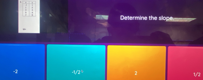 y
1 1
:
Determine the slope.
M=
-2
-1/2^b
2 1/2