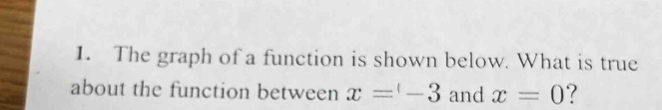 The graph of a function is shown below. What is true about the function ...