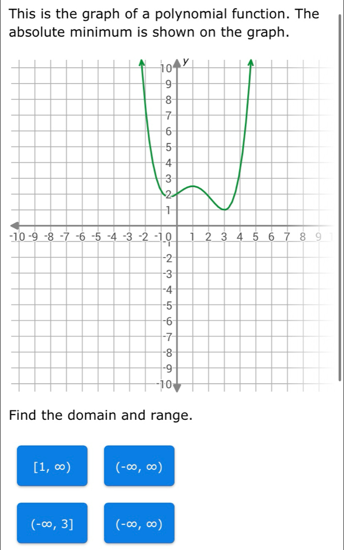 This is the graph of a polynomial function. The 
absolute minimum is shown on the graph.
-1 1
Find the domain and range.
[1,∈fty ) (-∈fty ,∈fty )
(-∈fty ,3] (-∈fty ,∈fty )