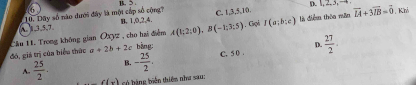 B. 5.
6
10. Dãy số nào dưới đây là một cấp số cộng? D. 1, 2, 3, −4.
A. 1, 3, 5, 7. B. 1, 0, 2, 4. C. 1, 3, 5, 10.
Câu 11. Trong không gian Oxyz , cho hai điểm A(1;2;0), B(-1;3;5). Gọi I(a;b;c) là điểm thỏa mãn vector IA+3vector IB=vector 0. Khi
đó, giá trị của biều thức a+2b+2c bằng:
D.  27/2 .
A.  25/2 ·
B. - 25/2 .
C. 5 0.
_ f(x) có bảng biến thiên như sau: